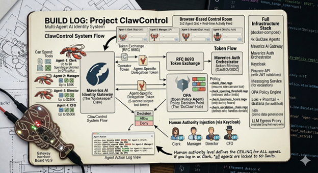 Build Log: Project ClawControl — Multi-Agent AI Identity System architecture